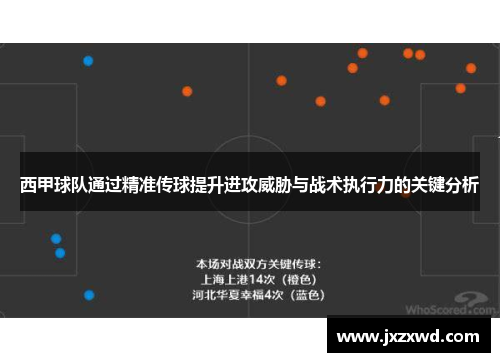 西甲球队通过精准传球提升进攻威胁与战术执行力的关键分析