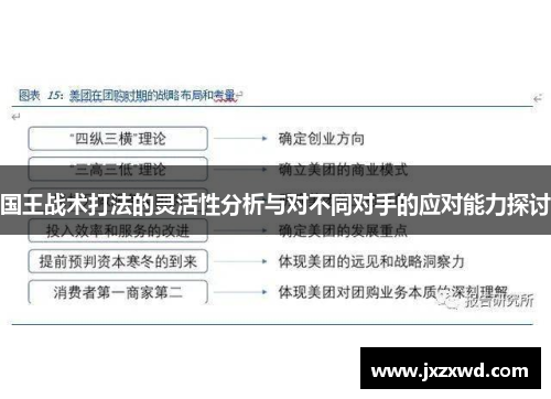 国王战术打法的灵活性分析与对不同对手的应对能力探讨