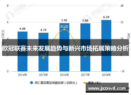 欧冠联赛未来发展趋势与新兴市场拓展策略分析