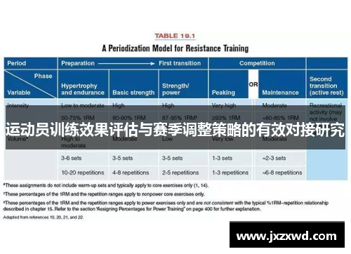 运动员训练效果评估与赛季调整策略的有效对接研究