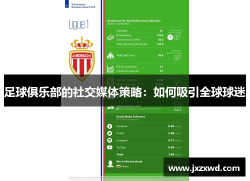 足球俱乐部的社交媒体策略：如何吸引全球球迷